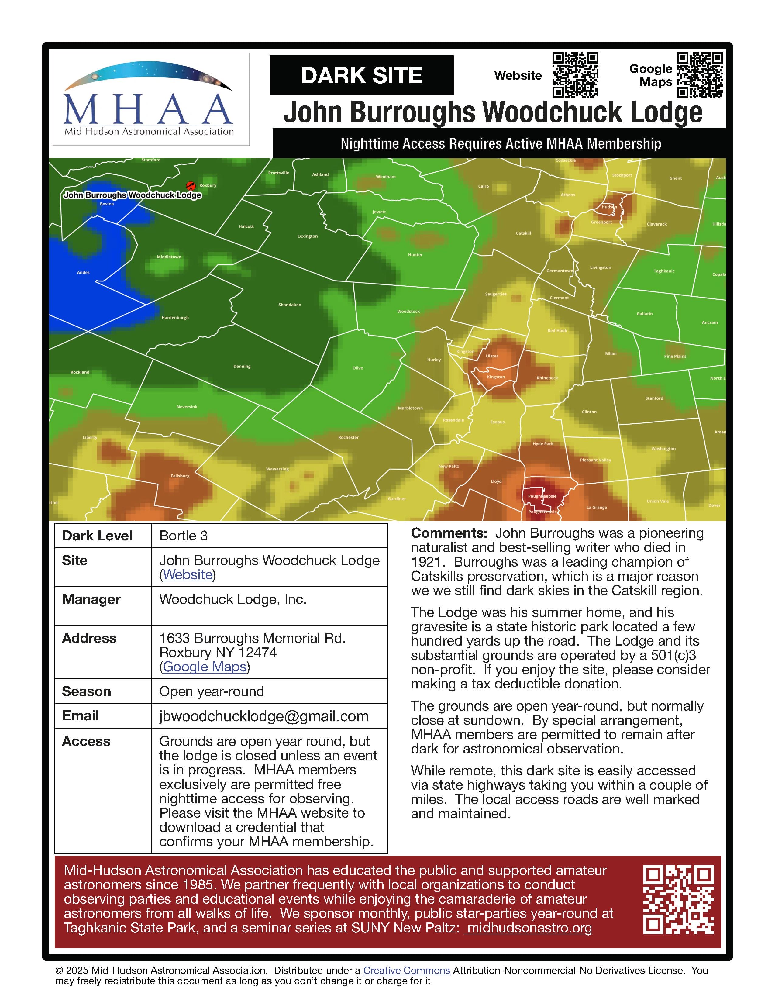 John Burroughs’ Woodchuck Lodge